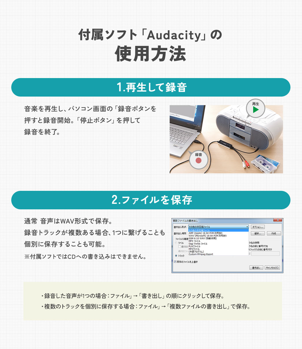付属ソフト「Audacity」の使用方法。1.再生して録音。音楽を再生し、パソコン画面の「録音ボタンを押すと録音開始。「停止ボタン」を押して録音を終了。2.ファイルを保存。通常 音声はWAV形式で保存。録音トラックが複数ある場合、1つに繋げることも個別に保存することも可能。※付属ソフトではCDへの書き込みはできません。録音した音声が1つの場合、ファイルから書き出しの順にクリックして保存。複数のトラックを個別に保存する場合、ファイルから複数ファイルの書き出しで保存。