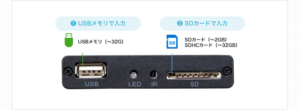 USBメモリで入力 SDカードで入力