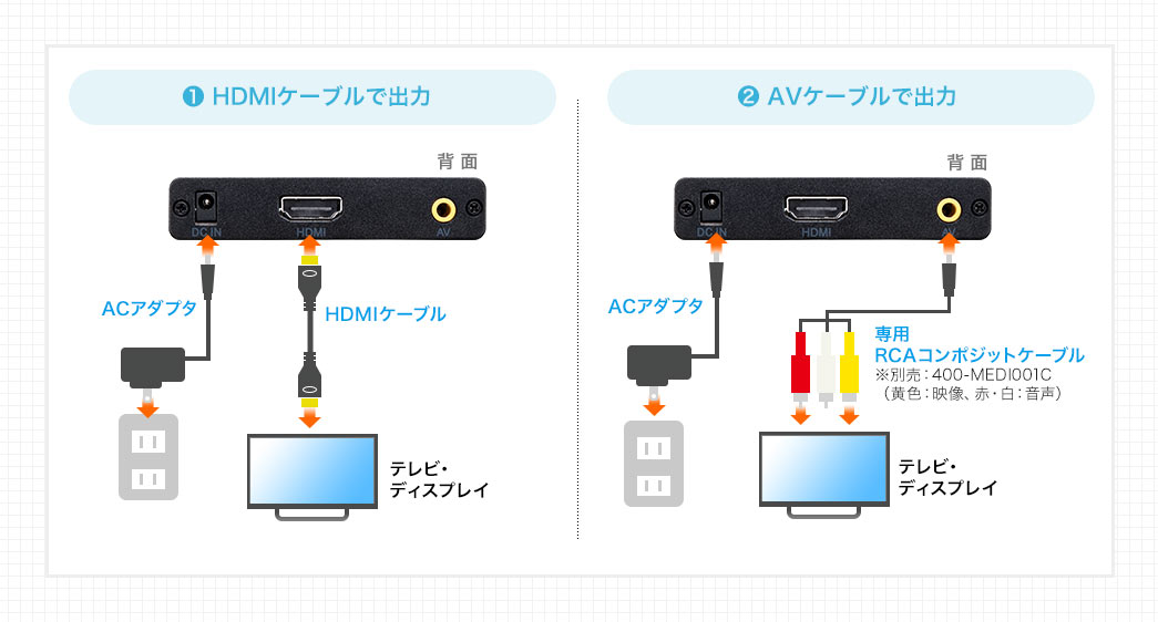 HDMIケーブルで出力 AVケーブルで出力