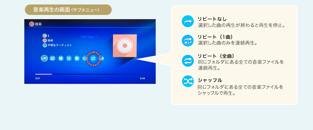 音楽再生の画面（サブメニュー）