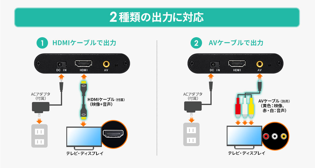 2種類の出力に対応