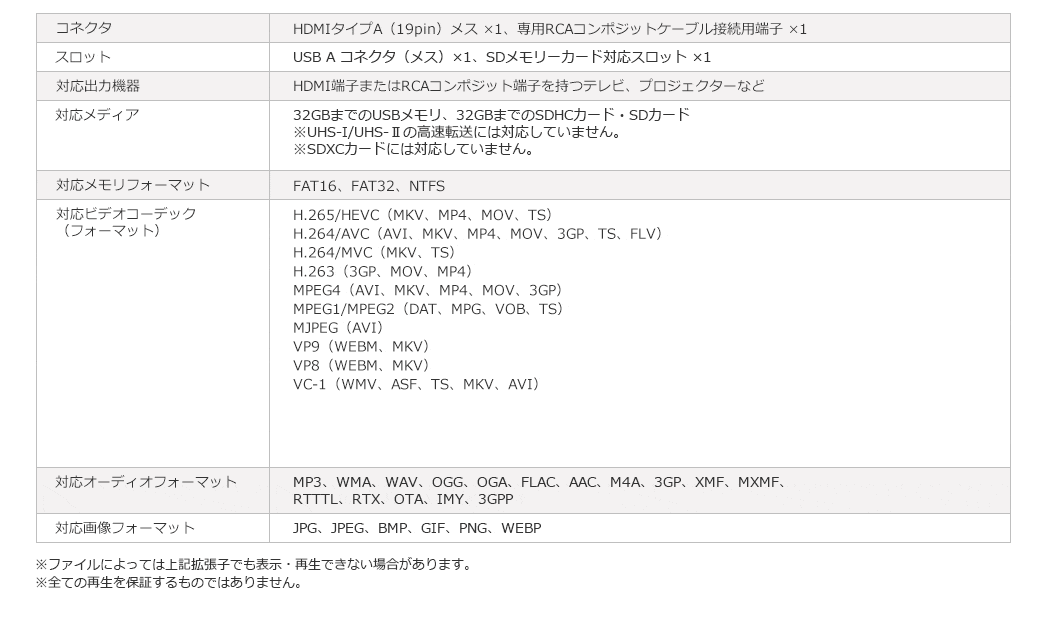 コネクタ スロット