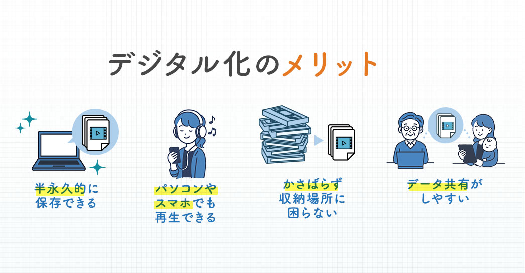 デジタル化のメリット、半永久的に保存でき、パソコンやスマホでも再生できます。さらに、かさばらないのでず収納場所に困らず、データ共有がしやすいです。