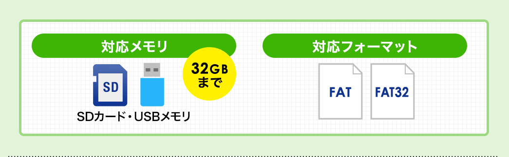 対応メモリ 対応フォーマット