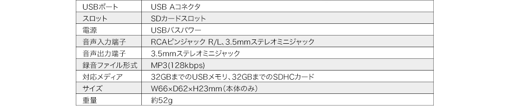 USBポート USB Aコネクタ