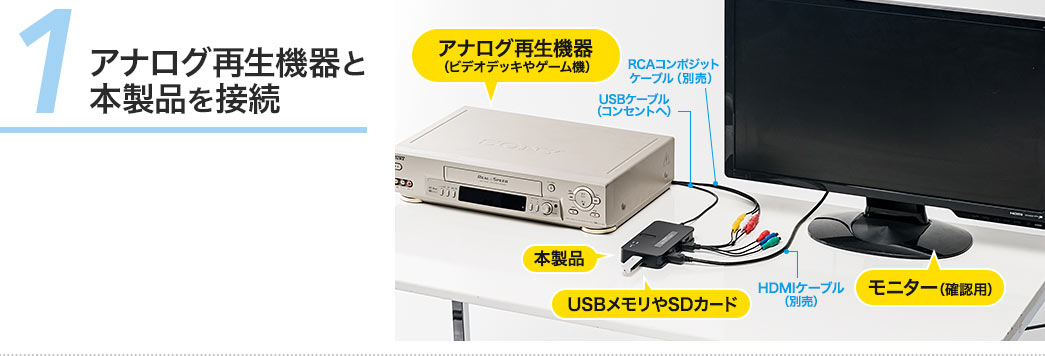 アナログ再生機器と本製品を接続