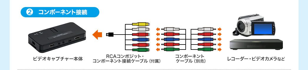 コンポーネント接続