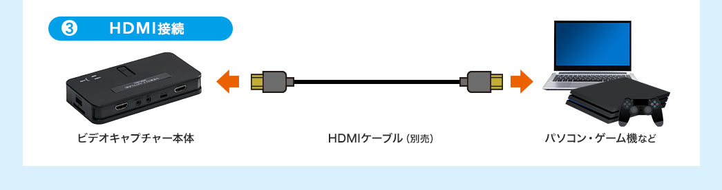 HDMI接続