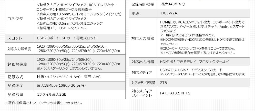 コネクタ スロット