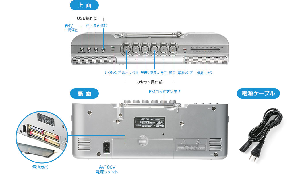 上面・裏面・電源ケーブル