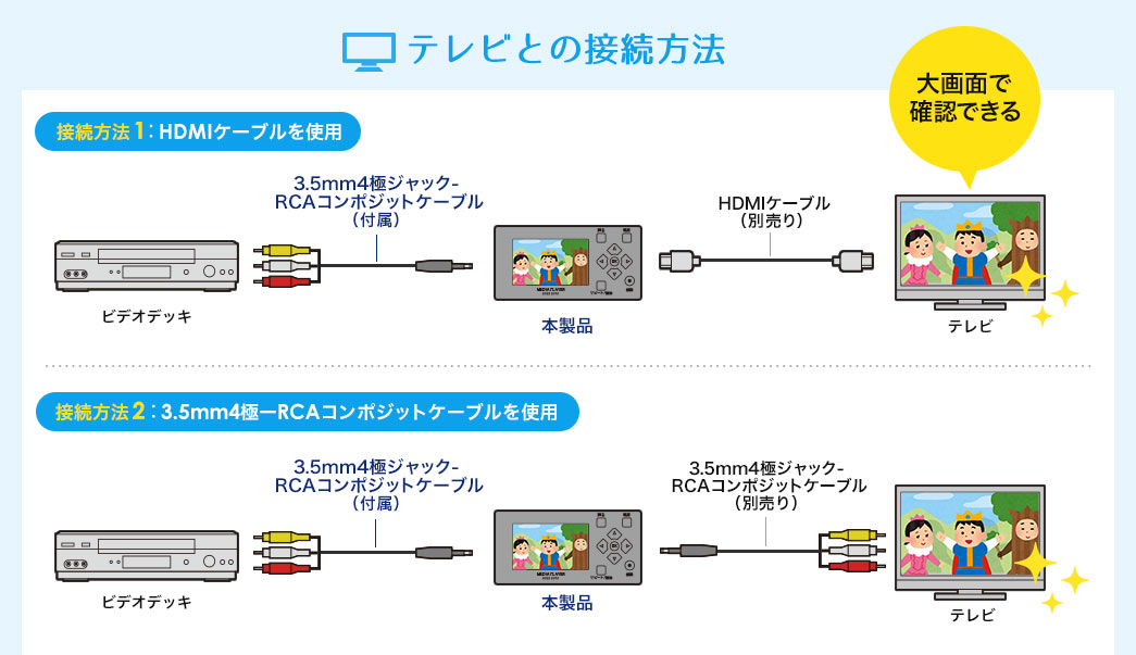 テレビとの接続方法