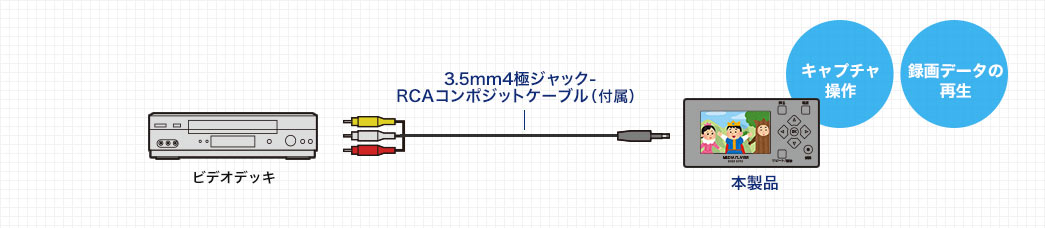 キャプチャ操作 録画データの再生