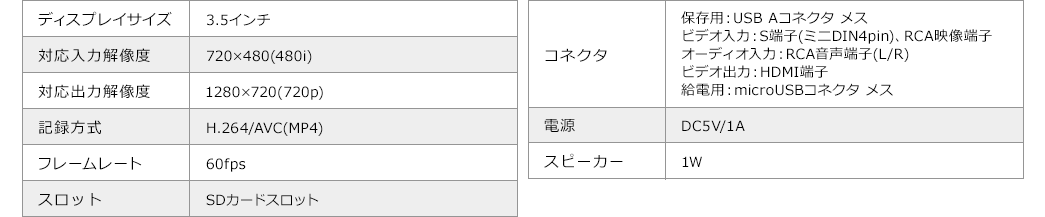 ディスプレイサイズ 対応入力解像度 対応出力解像度