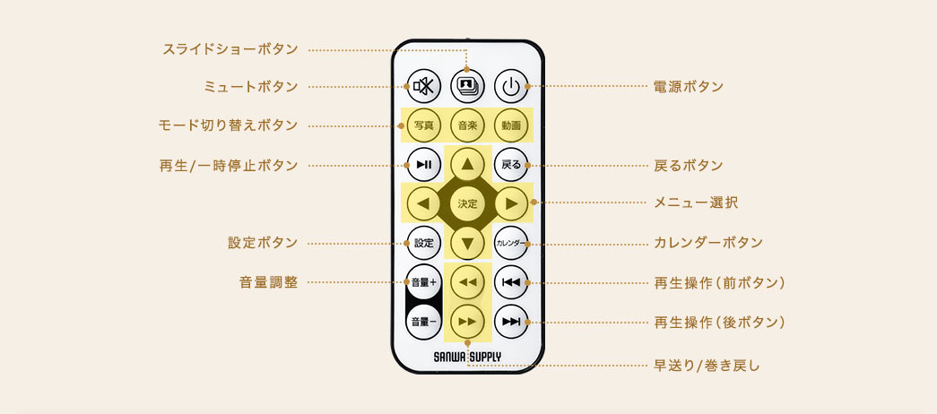 リモコンのボタン