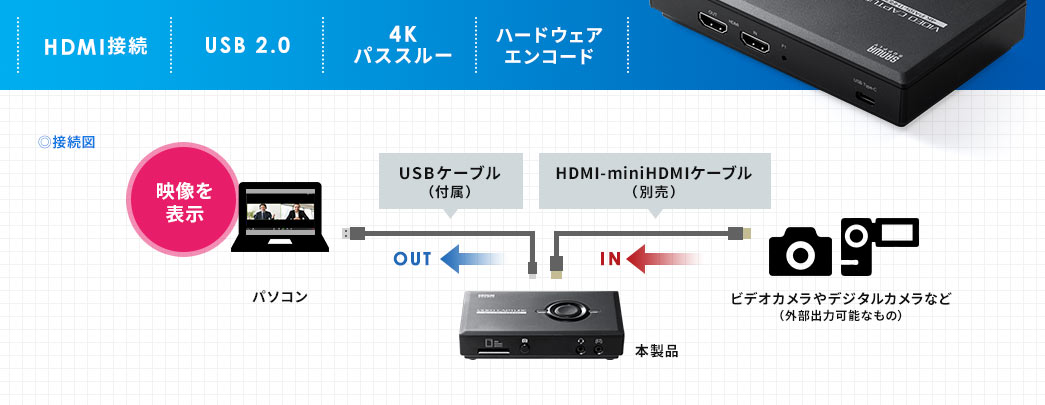 HDMI接続 USB 2.0 4Kパススルー
