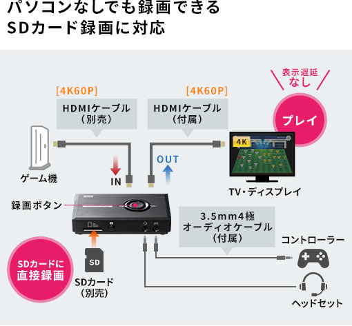 パソコンなしでも録画できるSDカード録画に対応