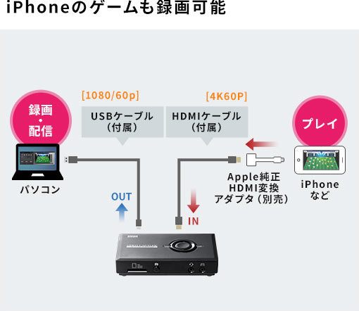 iPhoneのゲームも録画可能