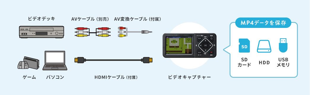 MP4データを保存