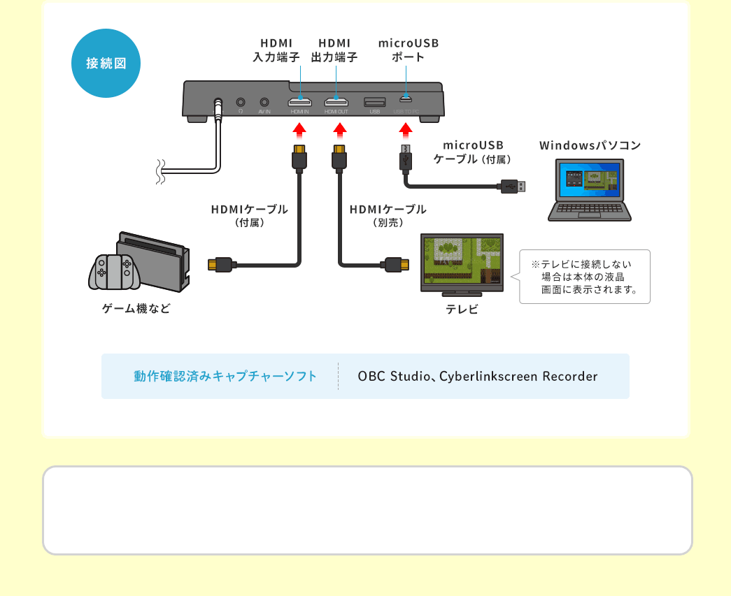 接続図