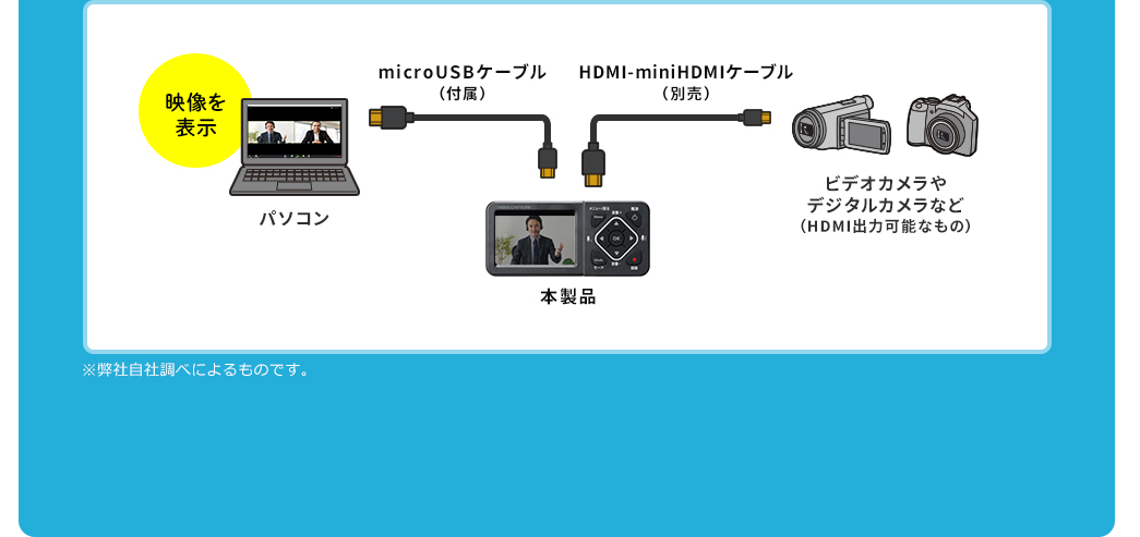 映像を表示