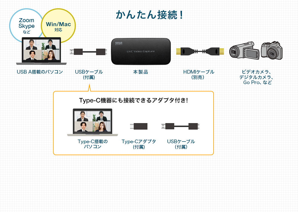 かんたん接続