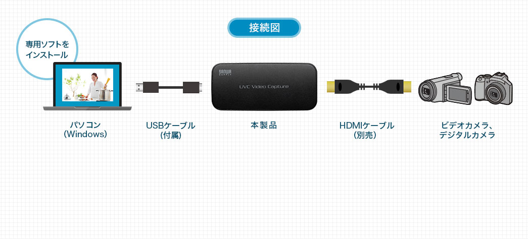 接続図