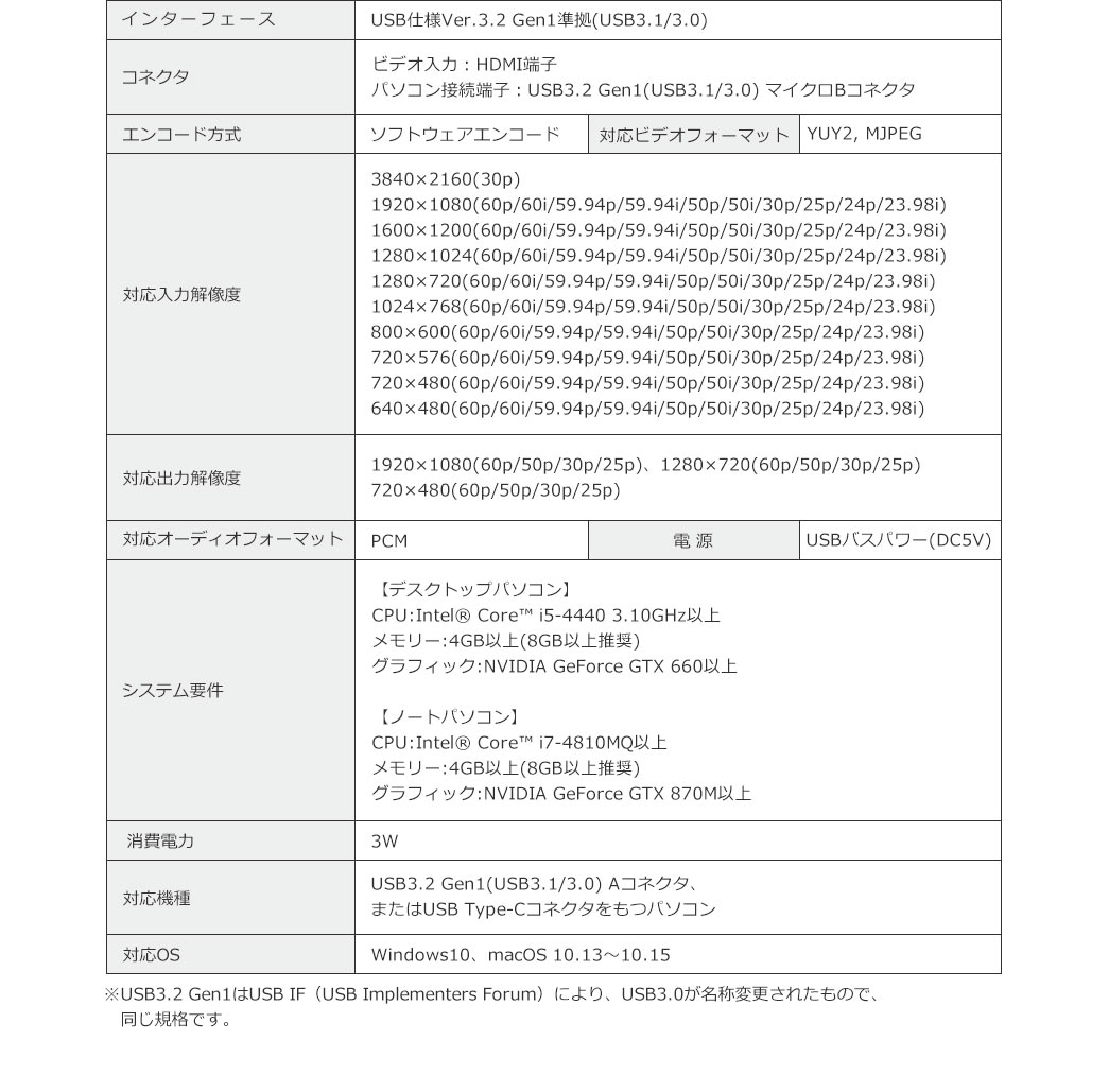 インターフェース コネクタ エンコード方式