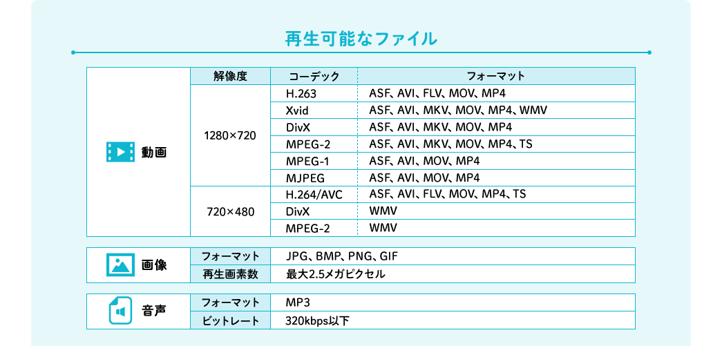 再生可能なファイル