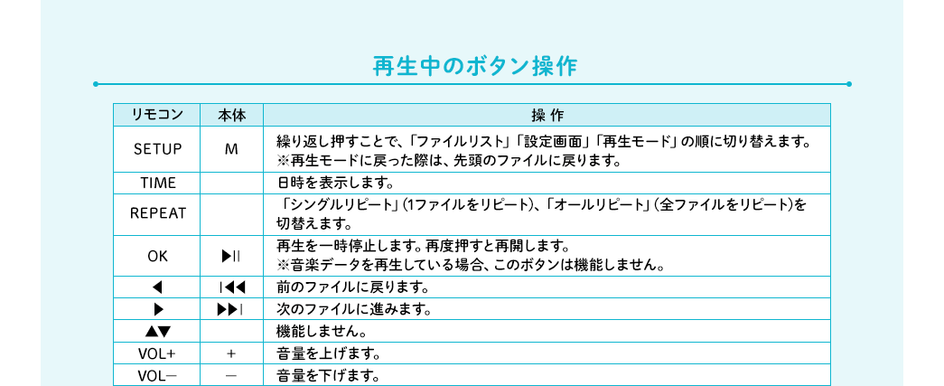 再生中のボタン操作