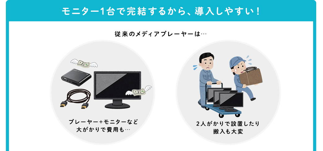 モニター1台で完結するから、導入しやすい