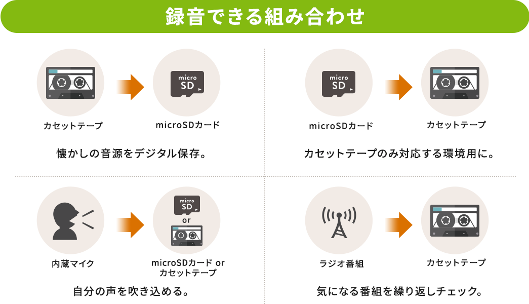 録音できる組み合わせ