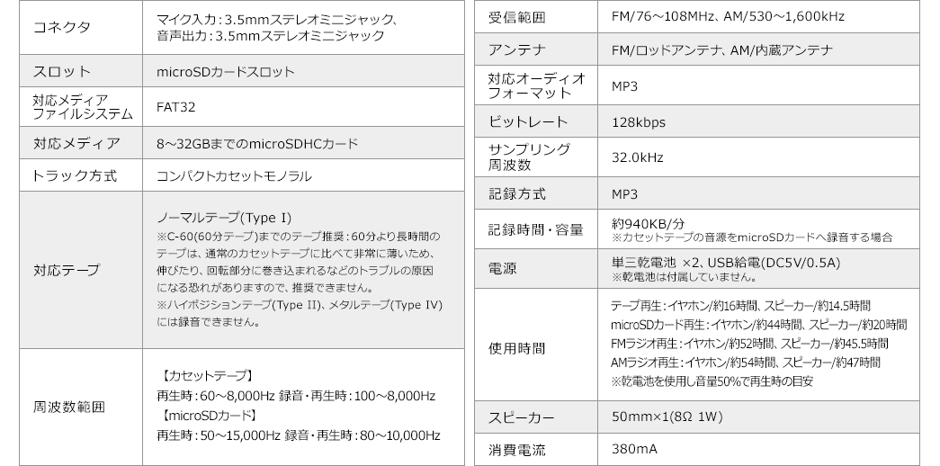 コネクタ スロット 対応メディアファイルシステム