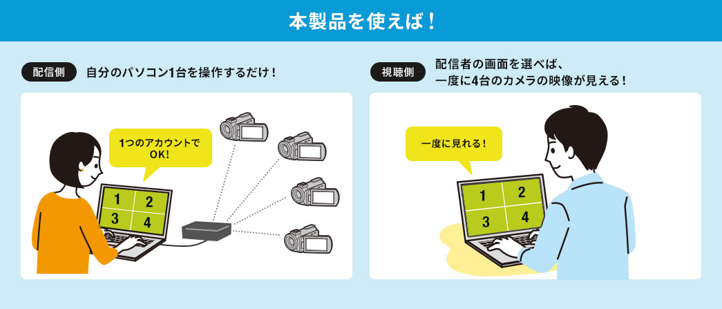 本製品を使えば