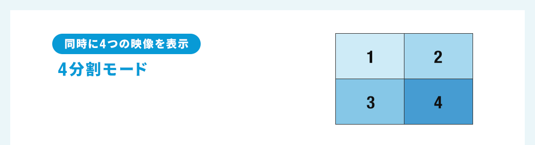 同時に4つの映像を表示 4分割モード