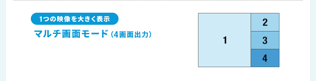 1つの映像を大きく表示 マルチ画面モード（4画面出力）