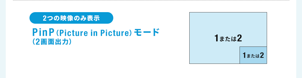 2つの映像のみ表示 PinP（Picture in Picture）モード（2画面出力）