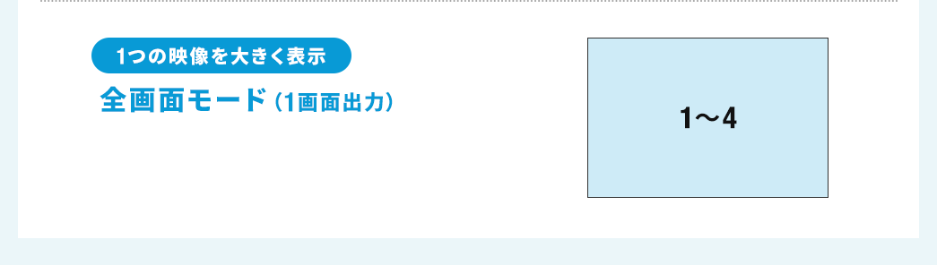 1つの映像を大きく表示 全画面モード（1画面出力）