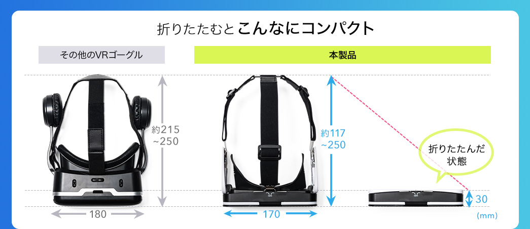 折りたたむとこんなにコンパクト