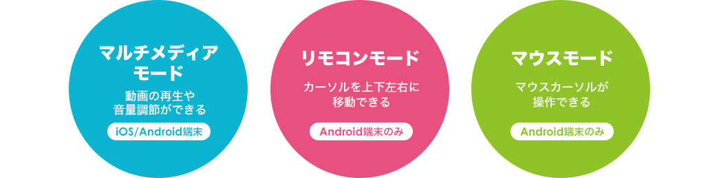 マルチメディアモード リモコンモード マウスモード