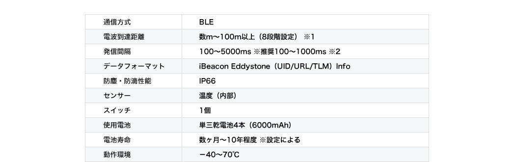 通信方式 電波到達距離 発信間隔