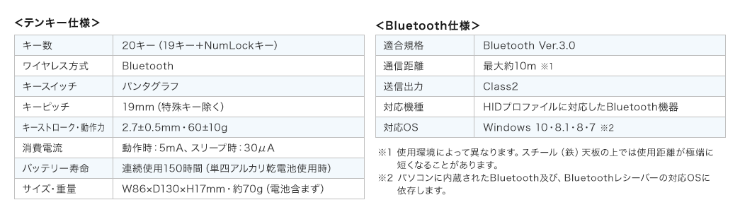 テンキー仕様 受信機仕様