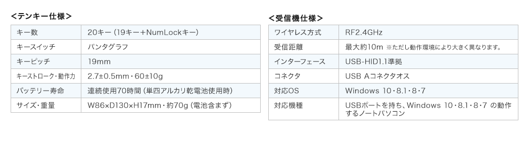 テンキー仕様 受信機仕様