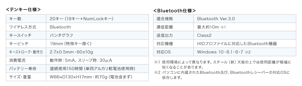 テンキー仕様 受信機仕様