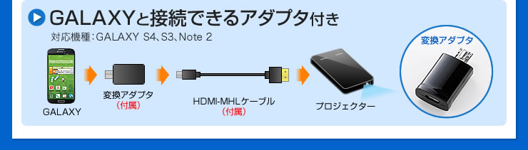 GALAXYと接続できるアダプタ付き