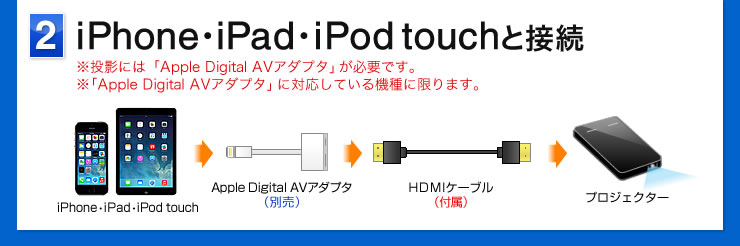 iPhone・iPad・iPod touchと接続