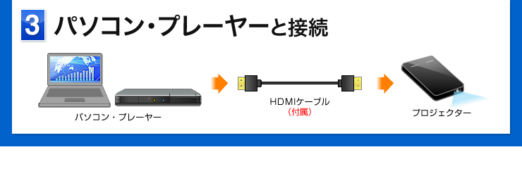 パソコン・プレーヤーと接続