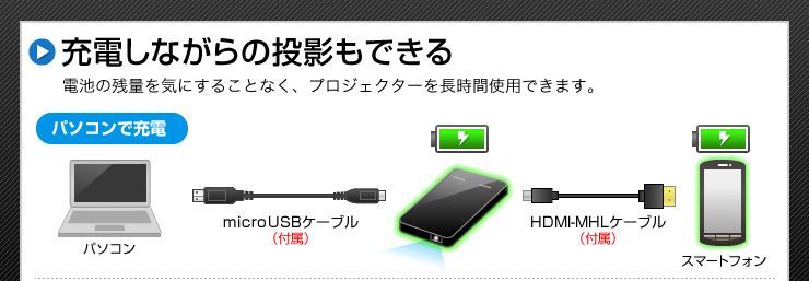 充電しながらの投影もできる