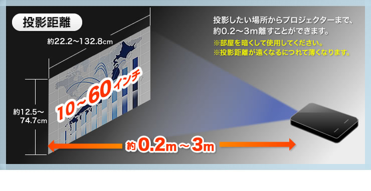 投影距離　約0.2m〜3m