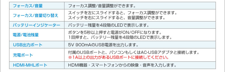 フォーカス／音量　フォーカス調整／音量調整ができます