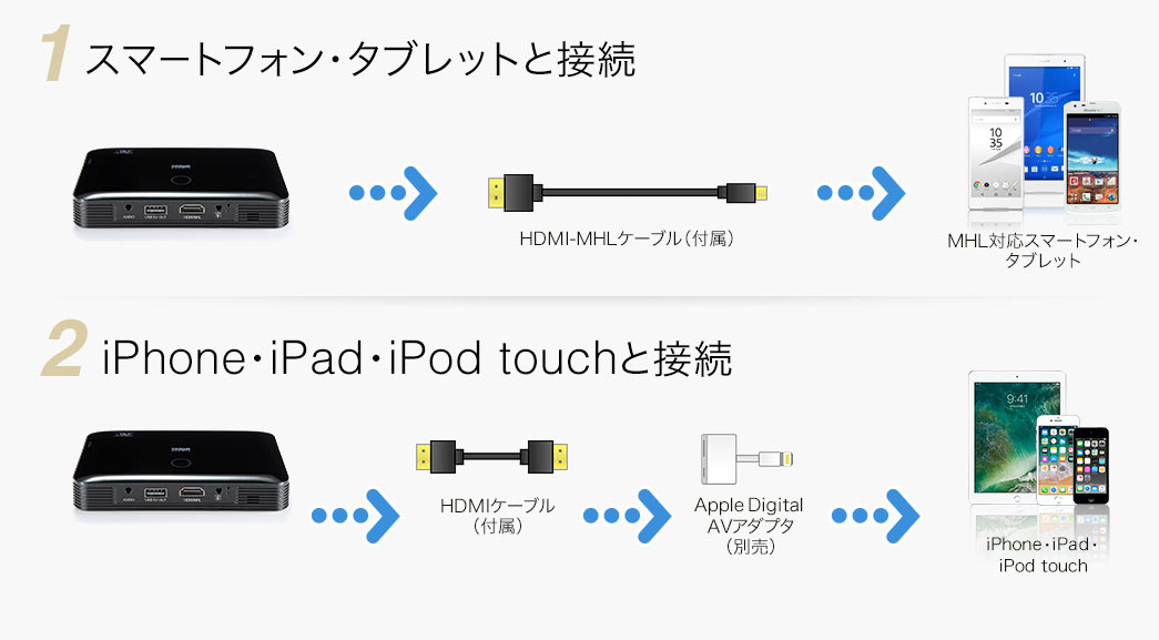 スマートフォン・タブレットと接続